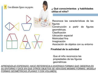 ¿ Qué conocimientos y habilidades
utiliza el niño?
Reconoce las características de las
figuras
Construcción a partir de figuras
geométricas.
Clasificación
Ubicación espacial
Motricidad fina
Imaginación
Asociación de objetos con su entorno
Finalidad de la actividad
Que el niño reconozca las
propiedades de las figuras
geométricas
APRENDIZAJE ESPERADO: HACE REFERENCIA A DIVERSAS FORMAS QUE OBSERVA EN
SU ENTORNO Y DICE EN QUE OTROS OBJETOS SE VEN ESAS MISMAS FORMAS. MODELA
FORMAS GEOMÉTRICAS (PLANAS Y CON VOLUMEN).
 