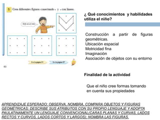 ¿ Qué conocimientos y habilidades
utiliza el niño?
Construcción a partir de figuras
geométricas.
Ubicación espacial
Motricidad fina
Imaginación
Asociación de objetos con su entorno
Finalidad de la actividad
Que el niño cree formas tomando
en cuenta sus propiedades
APRENDIZAJE ESPERADO: OBSERVA, NOMBRA, COMPARA OBJETOS Y FIGURAS
GEOMÉTRICAS; DESCRIBE SUS ATRIBUTOS CON SU PROPIO LENGUAJE Y ADOPTA
PAULATINAMENTE UN LENGUAJE CONVENCIONAL(CARAS PLANAS Y CURVAS, LADOS
RECTOS Y CURVOS, LADOS CORTOS Y LARGOS); NOMBRA LAS FIGURAS.
 