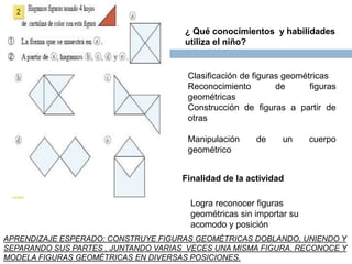 ¿ Qué conocimientos y habilidades
utiliza el niño?
Clasificación de figuras geométricas
Reconocimiento de figuras
geométricas
Construcción de figuras a partir de
otras
Manipulación de un cuerpo
geométrico
Finalidad de la actividad
Logra reconocer figuras
geométricas sin importar su
acomodo y posición
APRENDIZAJE ESPERADO: CONSTRUYE FIGURAS GEOMÉTRICAS DOBLANDO, UNIENDO Y
SEPARANDO SUS PARTES , JUNTANDO VARIAS VECES UNA MISMA FIGURA. RECONOCE Y
MODELA FIGURAS GEOMÉTRICAS EN DIVERSAS POSICIONES.
 