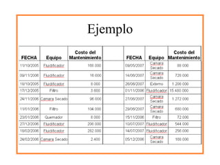 Análisis De Criticidad