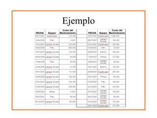 Análisis De Criticidad