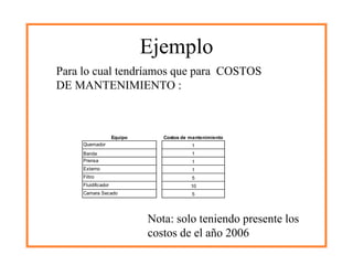 Análisis De Criticidad