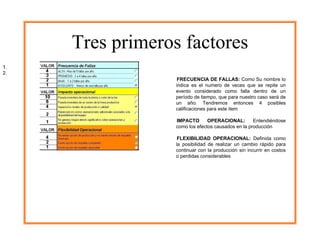 Análisis De Criticidad