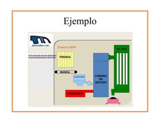 Análisis De Criticidad