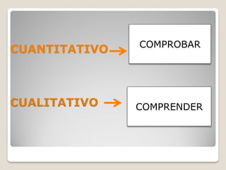CUANTITATIVO COMPROBAR
COMPRENDER
 