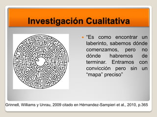 “Es como encontrar un
laberinto, sabemos dónde
comenzamos, pero no
dónde habremos de
terminar. Entramos con
convicción pero sin un
“mapa” preciso”
Investigación Cualitativa
Grinnell, Williams y Unrau, 2009 citado en Hérnandez-Sampieri et al., 2010, p.365
 