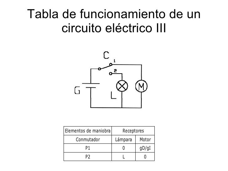 Análisis de funcionamiento de circuitos