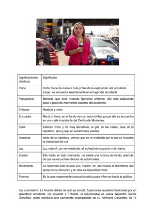 Significaciones
plásticas
Significado
Plano Corto: hace de manera más profunda la explicación del accidente
Largo: se encuentra exactamente en el lugar del accidente
Perspectiva Mientras que está mirando fijamente enfrente, ella está explicando
poco a poco los momentos exactos del accidente.
Enfoque Realista y claro
Encuadre Recta y firme, en el fondo vemos automóviles ya que ella se encuentra
en una calle importante del Centro de Monterrey.
Color Colores vivos y no muy llamativos, el gris en las calles, rosa en la
reportera, azul y rojo en automóviles visibles.
Sombras Atrás de la reportera, vemos que es el mediodía por lo que se muestra
la intensidad del sol
Luz Luz natural: por ser mediodía, el sol está en su punto más fuerte.
Sonido Ella habla en todo momento, no existe una música de fondo, además
de que se escuchan claxons de automóviles.
Movimiento La reportera solo mueve sus manos, en una mueve el micrófono que
apoya en su discurso y en otra su dispositivo móvil.
Formas Es la que mayormente conoce la noticia para informar hacia el público.
Eje connotativo: La historia detrás de esto es simple: 5 personas resultaron lesionada por un
aparatoso accidente. De acuerdo a Tránsito, el responsable es Jesús Alejandro García
González, quien conducía una camioneta acompañado de su hermana Casandra, de 13
 