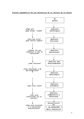 Análisis de Productos