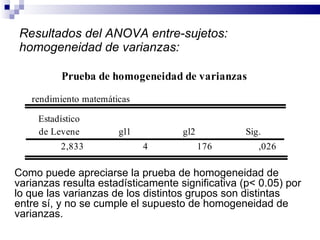 Resultados del ANOVA entre-sujetos: homogeneidad de varianzas: Como puede apreciarse la prueba de homogeneidad de varianzas resulta estadísticamente significativa (p< 0.05) por lo que las varianzas de los distintos grupos son distintas entre sí, y no se cumple el supuesto de homogeneidad de varianzas.  
