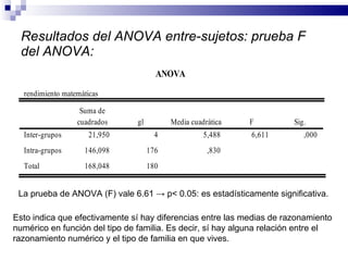 Resultados del ANOVA entre-sujetos: prueba F del ANOVA: La prueba de ANOVA (F) vale 6.61  ->  p< 0.05: es estadísticamente significativa. Esto indica que efectivamente sí hay diferencias entre las medias de razonamiento numérico en función del tipo de familia. Es decir, sí hay alguna relación entre el razonamiento numérico y el tipo de familia en que vives. 