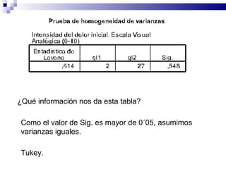 ¿Qué información nos da esta tabla? Como el valor de Sig. es mayor de 0´05, asumimos varianzas iguales. Tukey. 