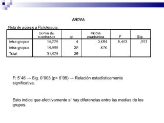 F: 5´46 -> Sig. 0´003 (p< 0´05) -> Relación estadísticamente significativa. Esto indica que efectivamente sí hay diferencias entre las medias de los grupos.  