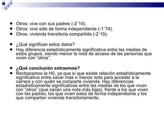 Otros: vive con sus padres (-2´15). Otros: vive sólo de forma independiente (-1´74). Otros: vivienda transitoria compartida (-2´15). ¿Qué significan estos datos? Hay diferencia estadísticamente significativa entre las medias de estos grupos, siendo menor la nota de acceso de las personas que viven con “otros”. ¿Qué conclusión extraemos? Rechazamos la H0, ya que sí que existe relación estadísticamente significativa entre sacar más o menos nota para acceder a la carrera y con quién se comparte vivienda. Hay diferencias estadísticamente significativas entre las medias de los que viven con “otros” (que sacan una nota más baja), frente a los que viven con los padres, los que viven solos de forma independiente y los que comparten vivienda transitoriamente. 