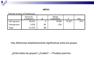 Hay diferencias estadísticamente significativas entre los grupos.  ¿Entre todos los grupos? ¿Cuáles?  -> Pruebas post-hoc. 