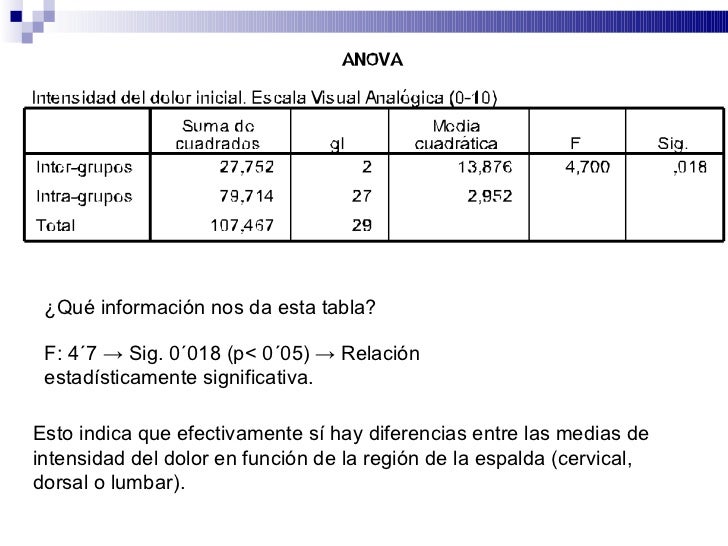 Análisis de-varianza-de-un-factor
