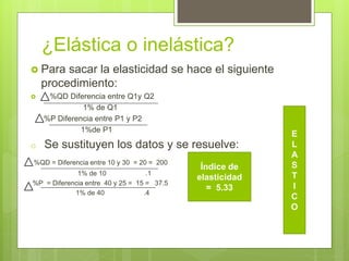 ¿Elástica o inelástica?
 Para sacar la elasticidad se hace el siguiente
procedimiento:
 %QD Diferencia entre Q1y Q2
1% de Q1
%P Diferencia entre P1 y P2
1%de P1
o Se sustituyen los datos y se resuelve:
%QD = Diferencia entre 10 y 30 = 20 = 200
1% de 10 .1
%P = Diferencia entre 40 y 25 = 15 = 37.5
1% de 40 .4
Índice de
elasticidad
= 5.33
E
L
A
S
T
I
C
O
 