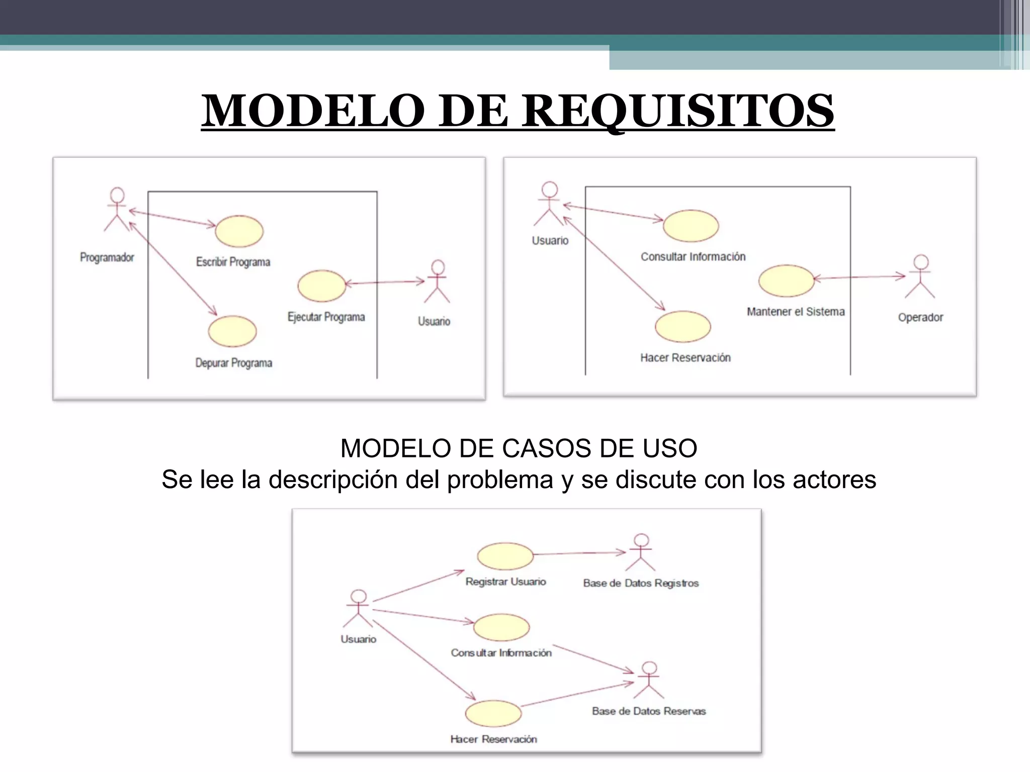 MODELO DE REQUISITOS MODELO DE CASOS DE USO Se lee la descripción del problema y se discute con los actores 