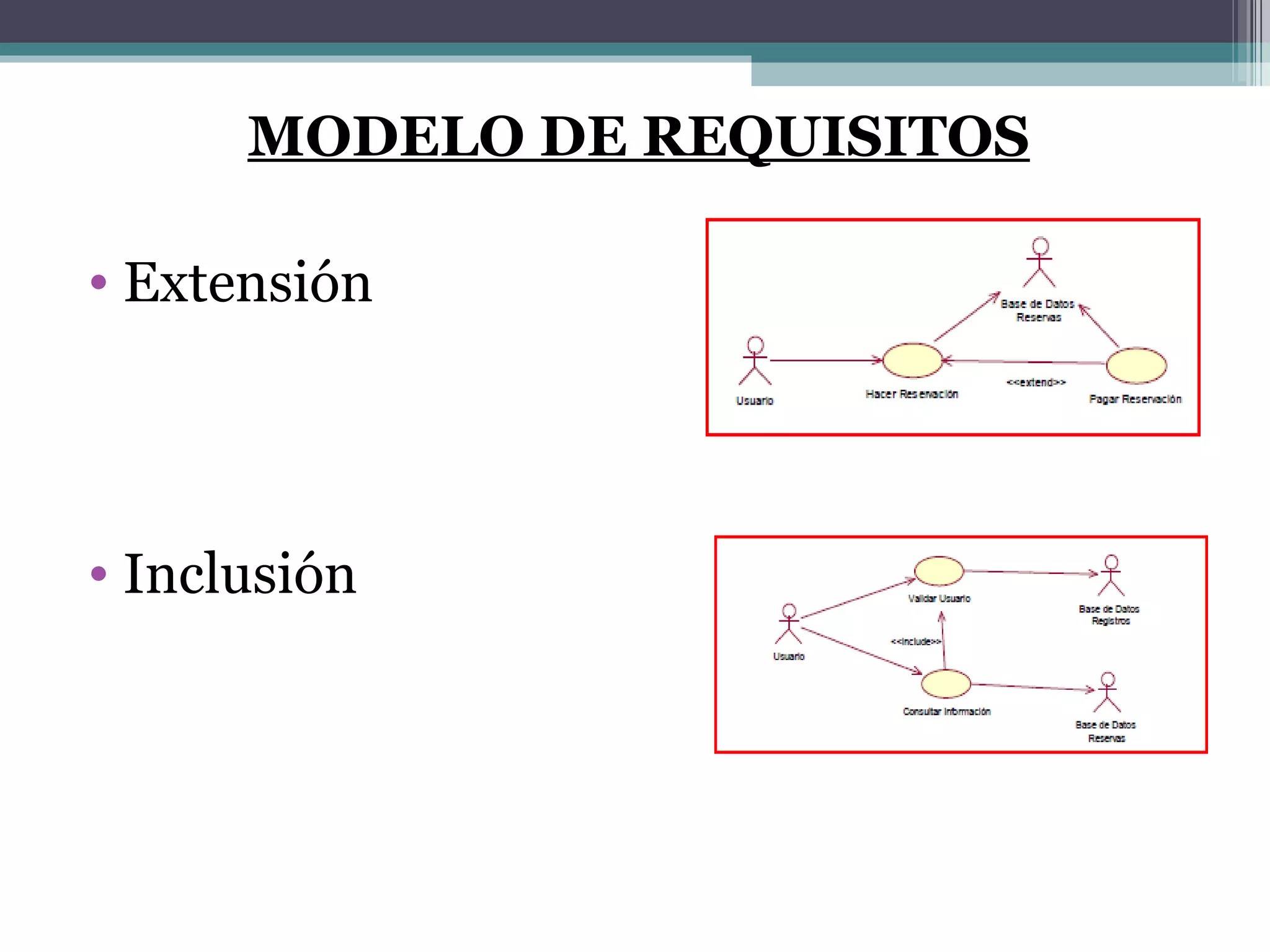 MODELO DE REQUISITOS Extensión Inclusión 