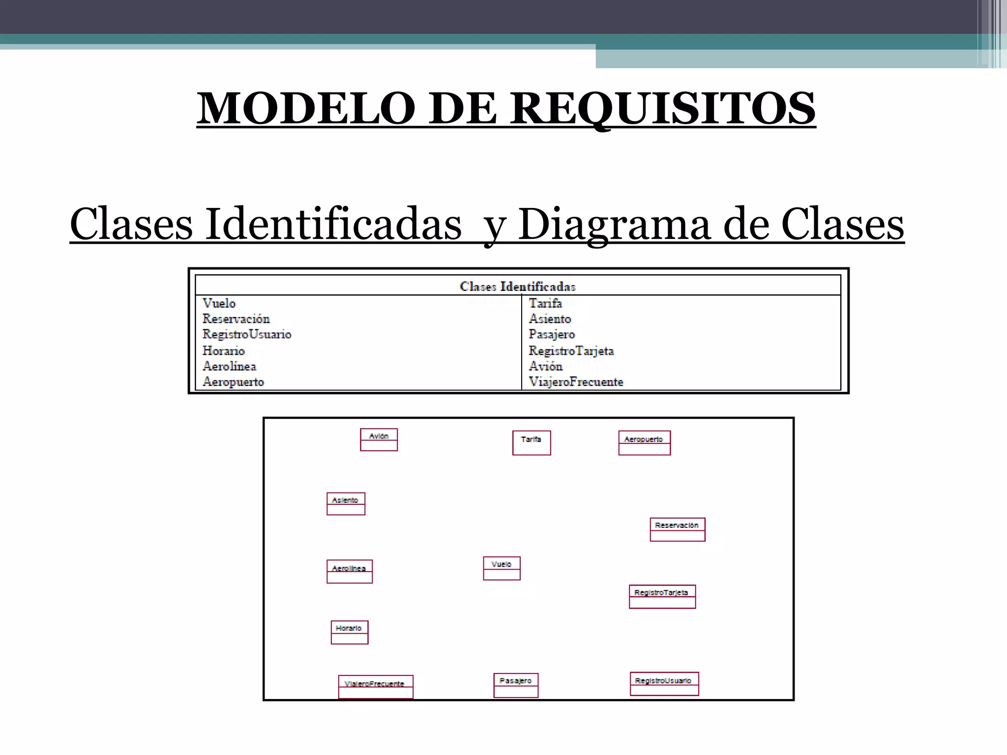 MODELO DE REQUISITOS Clases Identificadas  y Diagrama de Clases 