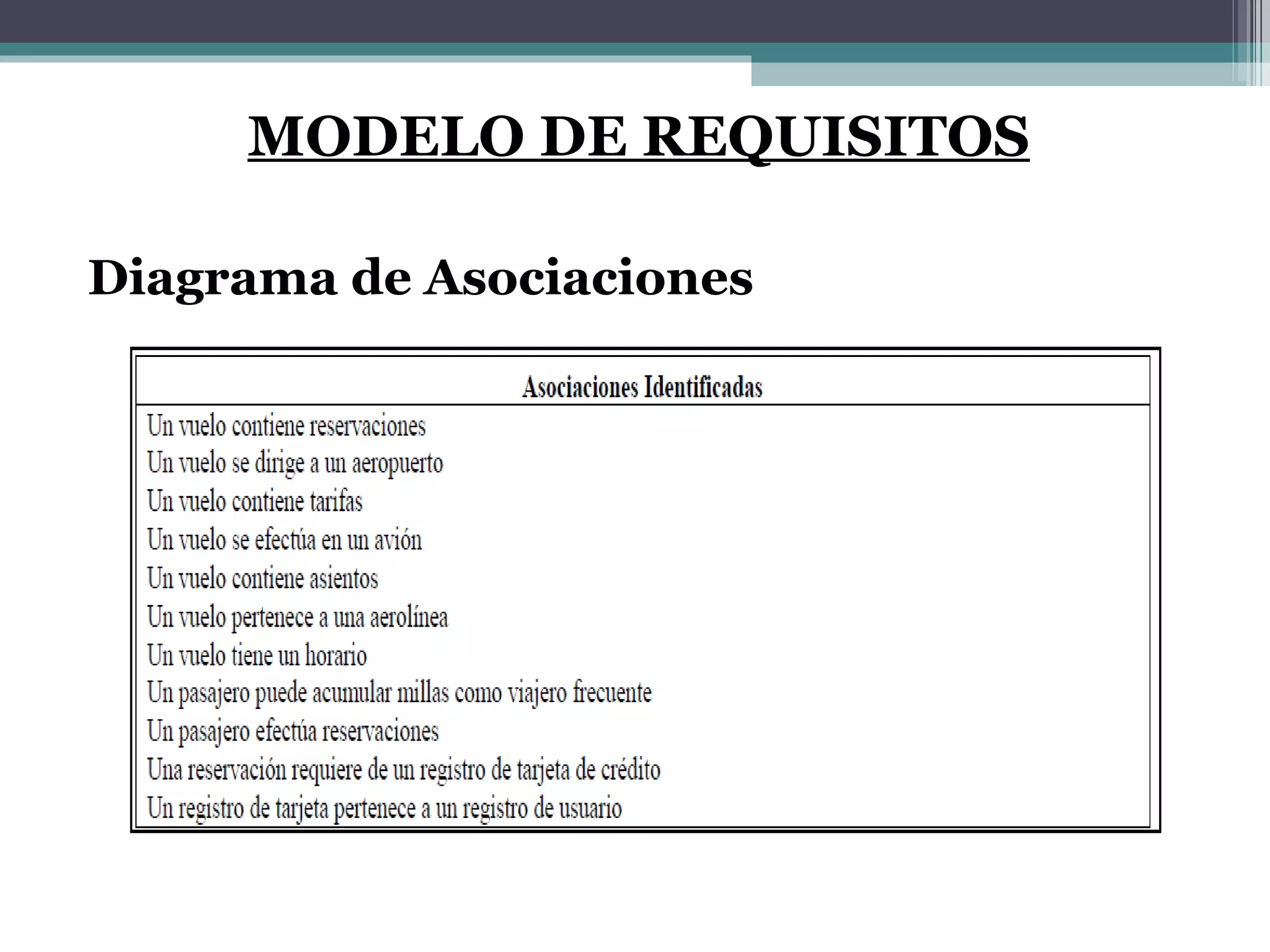 MODELO DE REQUISITOS Diagrama de Asociaciones 