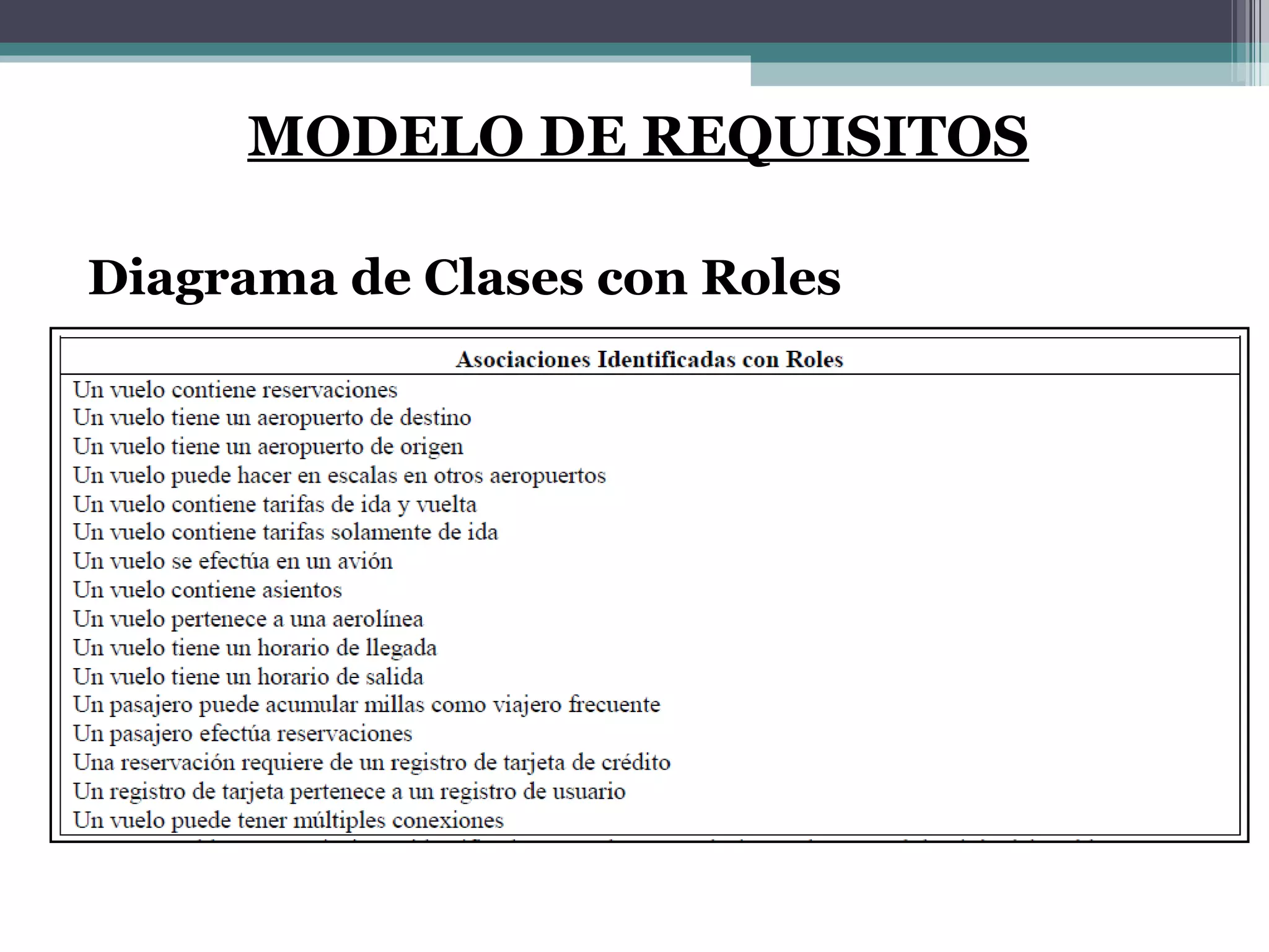 MODELO DE REQUISITOS Diagrama de Clases con Roles 