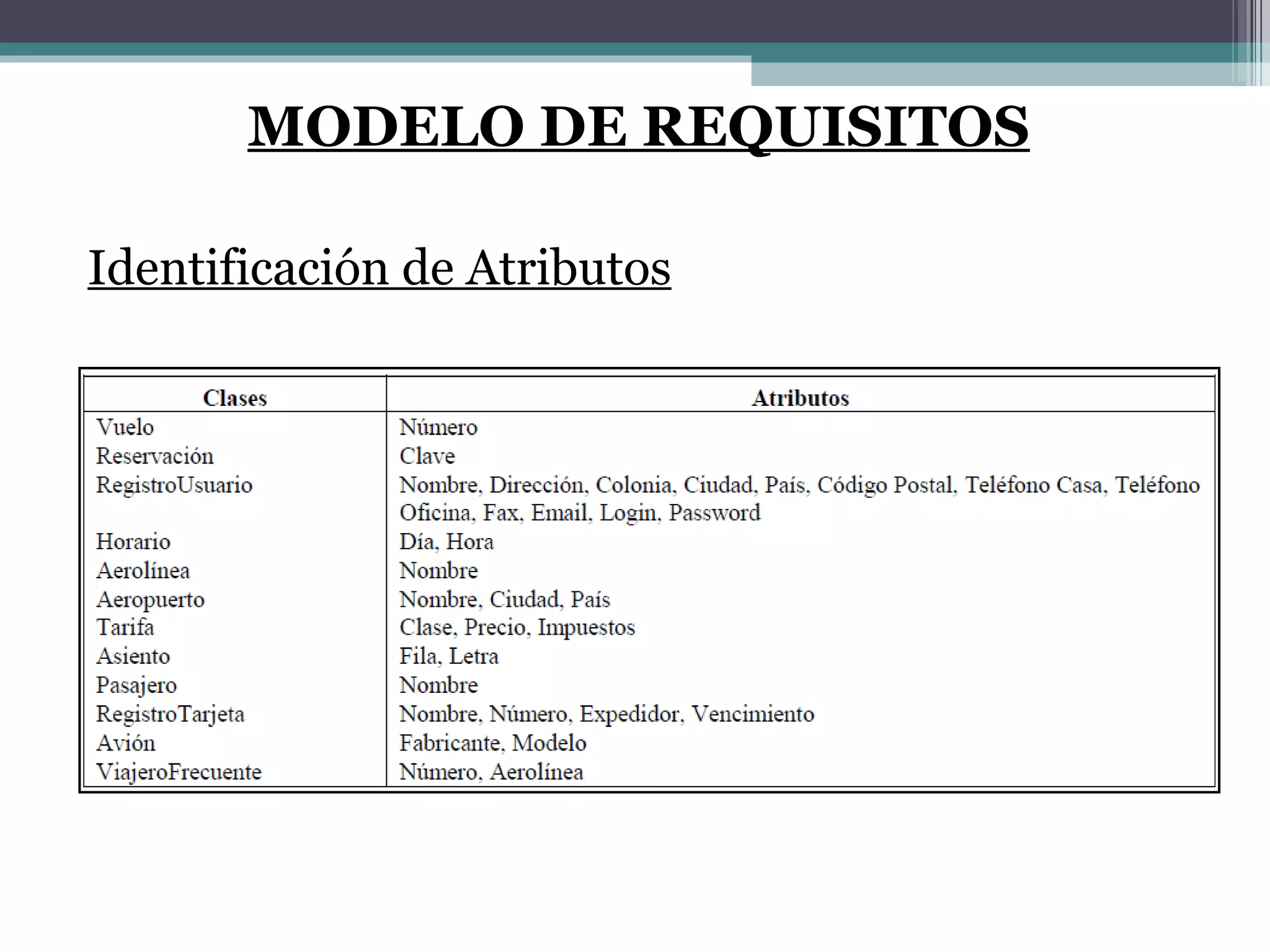 MODELO DE REQUISITOS Identificación de Atributos 
