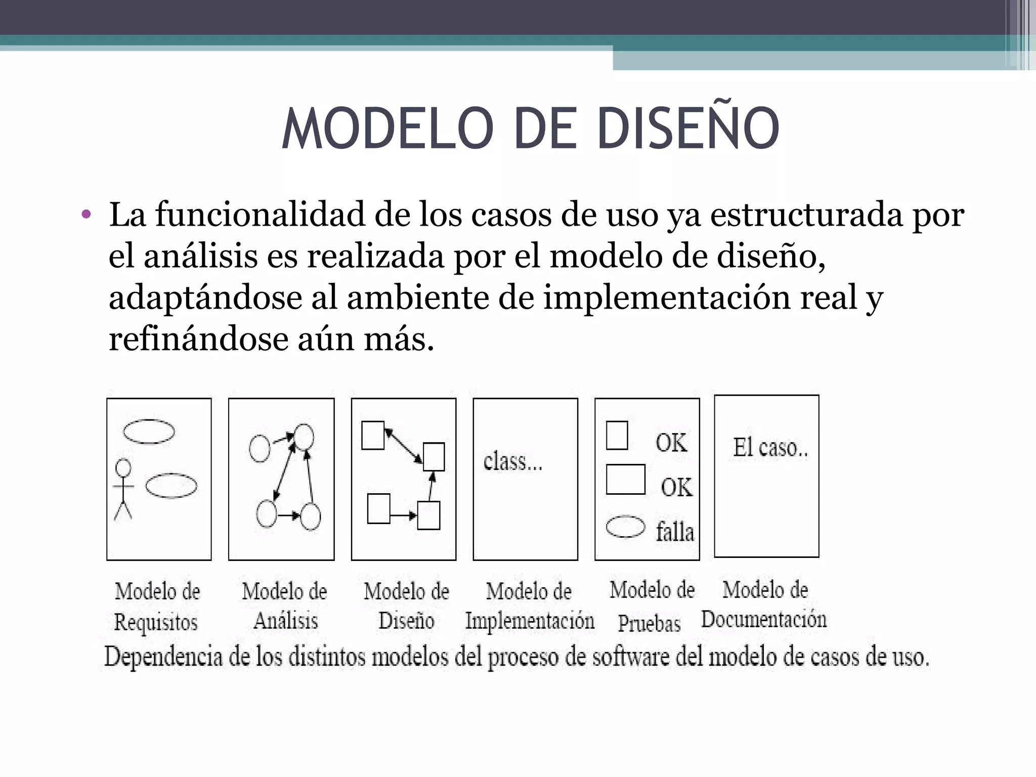 La funcionalidad de los casos de uso ya estructurada por el análisis es realizada por el modelo de diseño, adaptándose al ambiente de implementación real y refinándose aún más. MODELO DE DISEÑO 