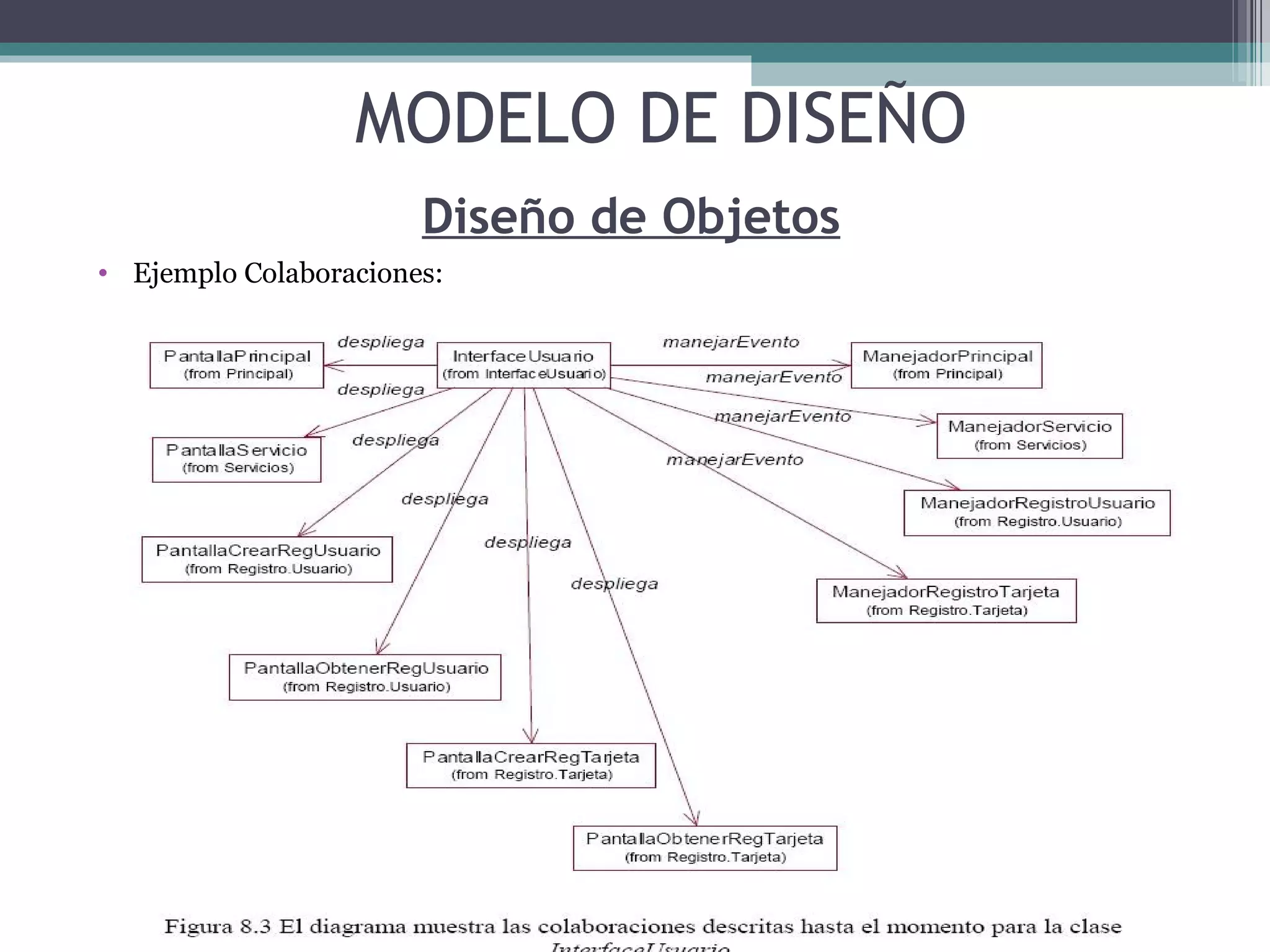 Diseño de Objetos Ejemplo Colaboraciones: MODELO DE DISEÑO 
