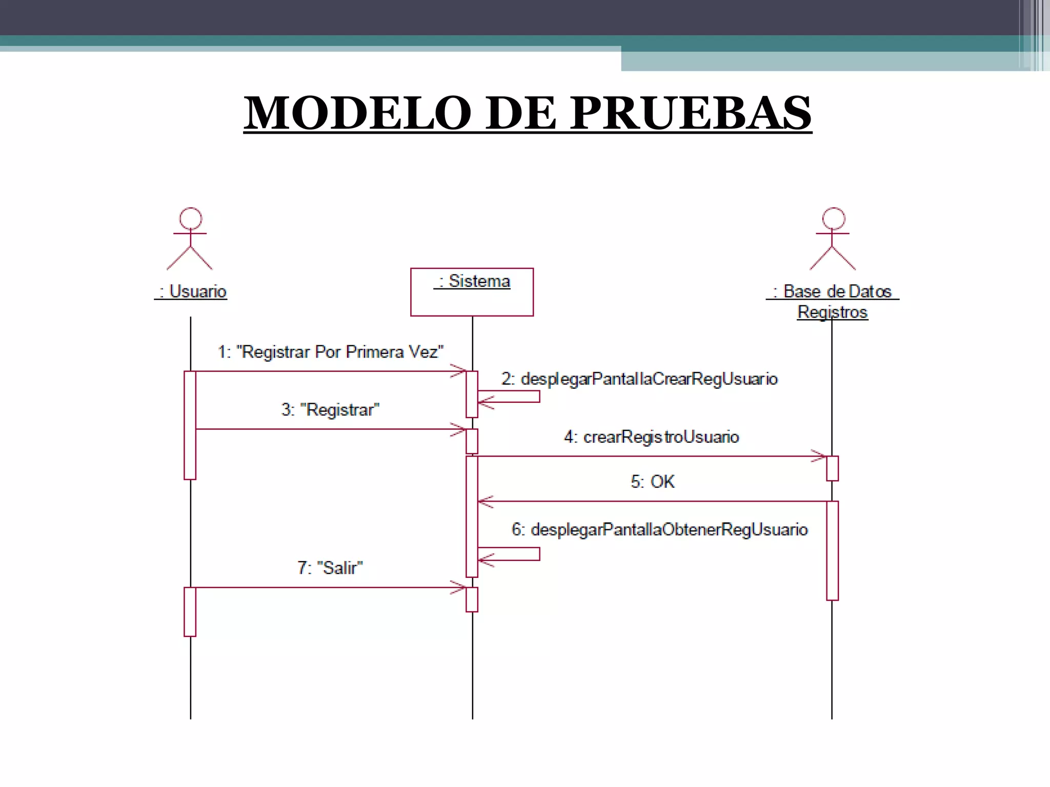 MODELO DE PRUEBAS 