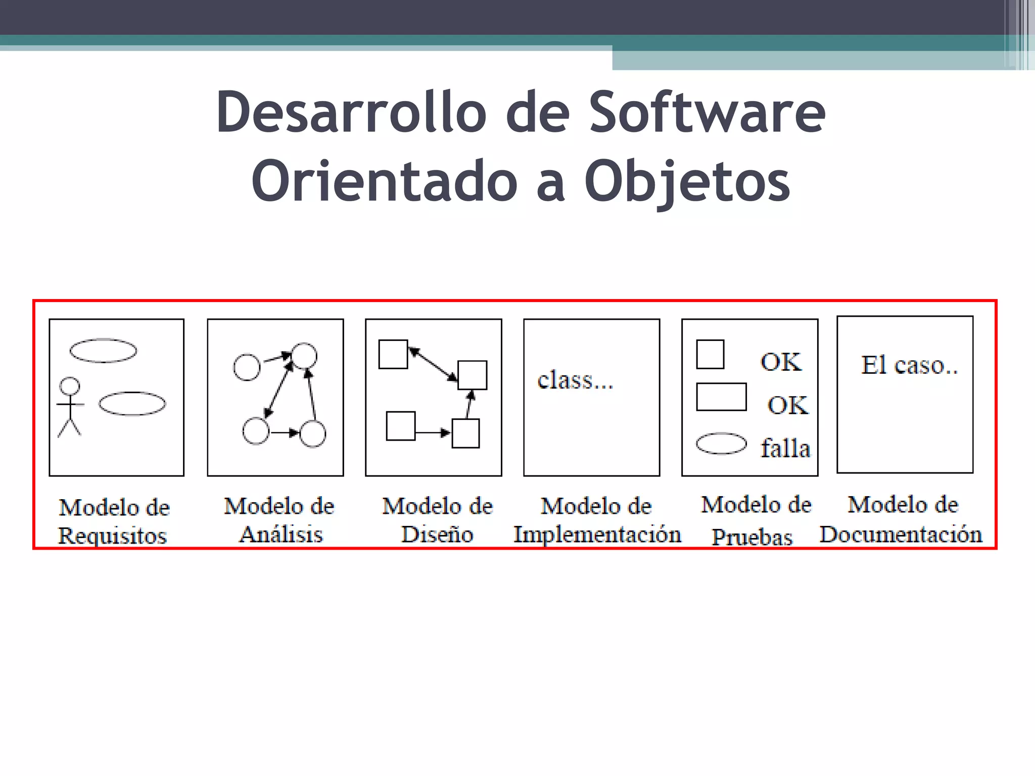 Desarrollo de Software Orientado a Objetos 