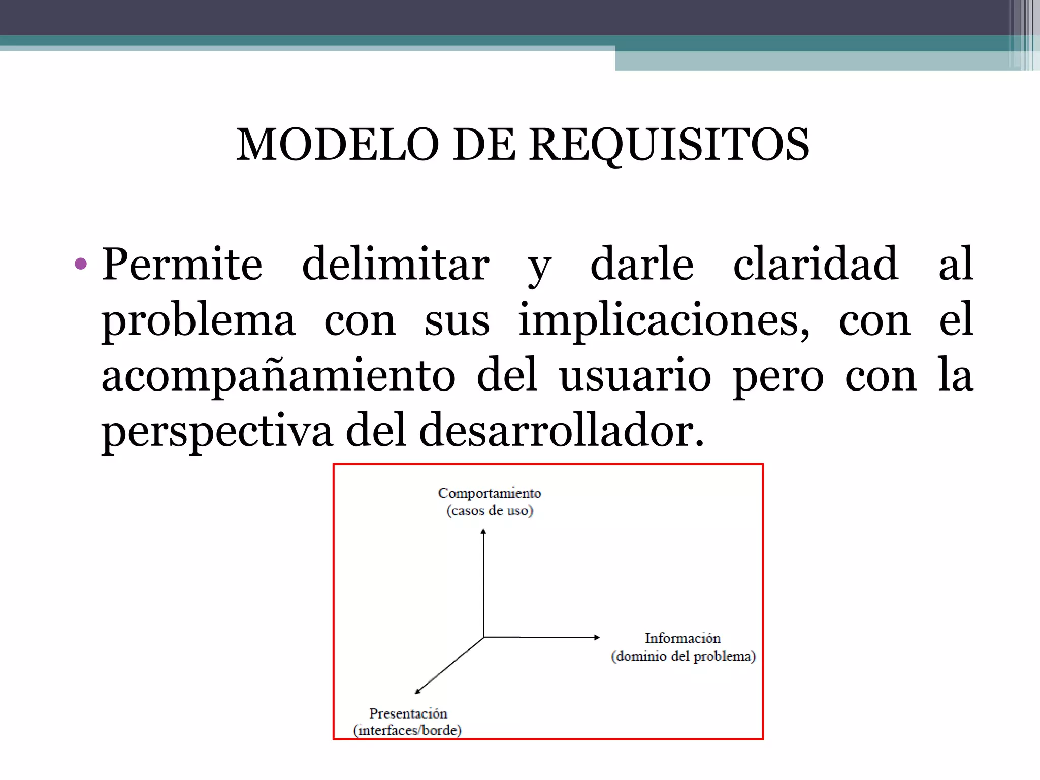 MODELO DE REQUISITOS Permite delimitar y darle claridad al problema con sus implicaciones, con el acompañamiento del usuario pero con la perspectiva del desarrollador. 