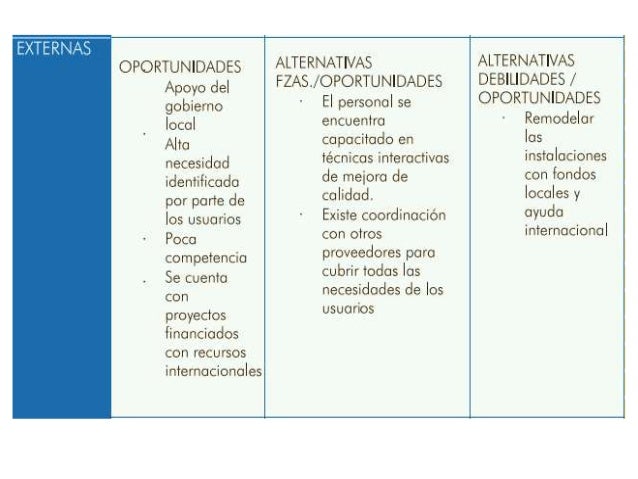 Cmo Hacer Anlisis Foda Para Un Hospital O Centro De