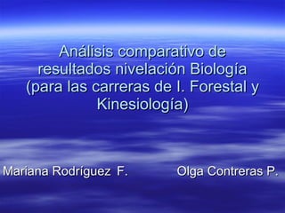 Análisis comparativo de resultados nivelación Biología (para las carreras de I. Forestal y Kinesiología) Mariana Rodríguez F.   Olga Contreras P. 