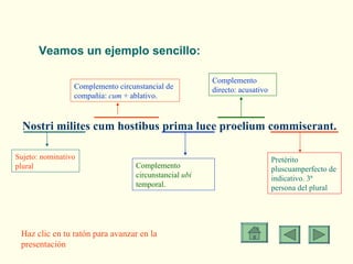 Nostri milites cum hostibus prima luce proelium commiserant. Veamos un ejemplo sencillo: Pretérito pluscuamperfecto de indicativo. 3ª persona del plural Sujeto: nominativo plural Complemento directo: acusativo Complemento circunstancial  ubi  temporal. Complemento circunstancial de compañía:  cum  + ablativo. Haz clic en tu ratón para avanzar en la presentación 