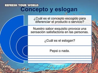 Concepto y eslogan
¿Cuál es el concepto escogido para
diferenciar el producto o servicio?
Nuestro sabor exquisito provoca una
sensación satisfactoria en las personas.
¿Cuál es el eslogan?
Pepsi o nada.
 
