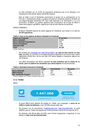 16
- Los datos demuestran que Banco Sabadell es más proactivo que la media de su
sector, pero no obtiene los resultados que cabría esperar de tal proactividad.
Tabla 3. Actividad mensual en Facebook
Posts Comentarios Me gusta
Banco Sabadell 207 366 716
BBVA España 58 251 4.103
Bco. Santander España 114 2.236 13.064
Fuente: Fangager.com. Periodo: 22 abril-23 mayo 2013.
2.1.2. Twitter
BBVA
- El grupo BBVA tiene abiertos 56 perfiles en Twitter, que congregan a cerca de un
millón y medio de followers, unos 100.000 nuevos cada mes.
- De acuerdo con la herramienta TwitterCounter.com (http://bit.ly/Z6Cwd0), el perfil
@BBVA_esp en Twitter era seguido por 9.404 personas a fecha 24 de mayo de 2013.
No obstante, sólo 86 de ellas (el 0,9%) eran Friends (seguidores y seguidos), lo que
denota un bajo nivel de interactividad.
- Según la aplicación Twiaholic.com (http://twitaholic.com/BBVA_esp/), el número de
seguidores de @BBVA_esp la sitúa en el puesto número 83 del ranking de perfiles
más seguidos en España.
 