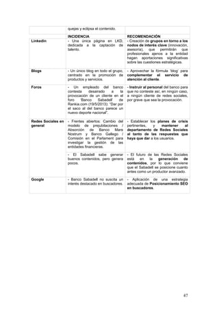 Anexo 1. Blogs y webs propias de BBVA.
Área Blog/Web Nombre Contenido URL
Información
Corporativa
Web BBVA
Corporativa
Información corporativa. http://www.bbva.com/TLBB/tlbb/esp/index.jsp
Web Campus Virtual
de Empleo
Canal de RR.HH. http://empleo.bbva.com/
Web BBVA Research Estudios económicos. http://www.bbvaresearch.com/KETD/ketd/esp/index.jsp
Web Fundación
BBVA
Iniciativas en Ciencia y
Cultura.
http://www.fbbva.es/TLFU/tlfu/esp/home/index.jsp
Web BBVA Appdate App corporativa. https://itunes.apple.com/us/app/bbva-appdate/id571868476?mt=8
Web BBVA Social
Media
Contenido Redes Sociales. http://www.bbvasocialmedia.com/
Blog Blog de BBVA
España
Espacio didáctico y de
actualidad.
http://www.blogbbva.es/
Blog Yo Conozco al
Director
Blog del banco uno-e. http://www.yoconozcoaldirector.com/
Atención al cliente y
Asesoramiento
Web BBVA Página para particulares. https://www.bbva.es/empresas/index.jsp
Blog BBVA con tu
Empresa
Herramienta de consulta para
pymes.
http://bbvacontuempresa.es
Blog The Funds
Corner
Blog de la gestora de fondos. http://thefundscorner.com/
Blog Tu gestionline Gestión de pequeños
negocios.
https://www.tugestionline.com/
Emprendimiento Blog Momentum
Project
Promoción del
emprendimiento social
http://momentum-project.org/
Blog Open Talent Noticias innovadoras de
emprendimiento.
https://www.centrodeinnovacionbbva.com/opentalent/?section_id=1
Innovación Web Centro de
Innovación
BBVA.
Información de innovación. https://www.centrodeinnovacionbbva.com/
Blog Planta 29 Blog de innovación. https://www.centrodeinnovacionbbva.com/blogs/planta29
Blog BBVA Tech Blog de tecnología y
operaciones.
http://www.bbvatech.com/
 