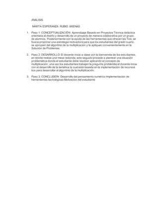 ANÁLISIS
MARTA ESPERANZA RUBIO ARENAS
1. Paso 1: CONCEPTUALIZACIÓN Aprendizaje Basado en Proyectos Técnica didáctica
orientada al diseño y desarrollo de un proyecto de manera colaborativa por un grupo
de alumnos. Posteriormente con la ayuda de las herramientas que ofrecen las Tics, se
busca proponer una estrategia motivadora para que los estudiantes del grado cuarto,
se apropien del algoritmo de la multiplicación y la apliquen convenientemente en la
Solución de Problemas.
2. Paso 2: DESARROLLO El docente inicia a clase con la bienvenida de los estudiantes,
en donde realiza una mesa redonda, acto seguido procede a plantear una situación
problemática donde el estudiante debe resolver aplicando el concepto de
multiplicación, una vez los estudiantes trabajen la pregunta problemita el docente inicia
con el desarrollo de la temática la cual está basada en la implementación de recursos
tics para desarrollar el algoritmo de la multiplicación.
3. Paso 3: CONCLUSION Desarrollo del pensamiento numérico Implementación de
herramientas tecnológicas Motivación del estudiante
 