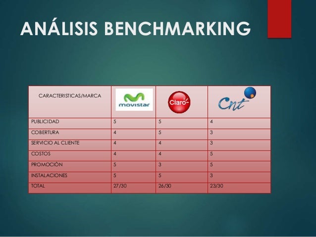 Análisis benchmarking
