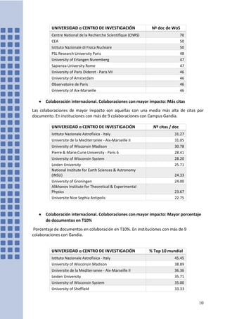 UNIVERSIDAD o CENTRO DE INVESTIGACIÓN Nº doc de WoS
Centre National de la Recherche Scientifique (CNRS) 70
CEA 50
Istituto...