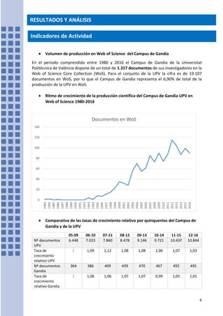 • Volumen de producción en Web of Science del Campus de Gandia
En el periodo comprendido entre 1980 y 2016 el Campus de Ga...
