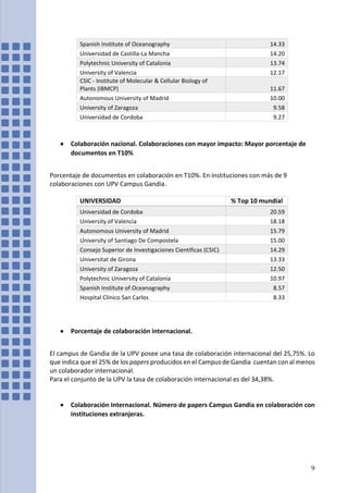 Spanish Institute of Oceanography 14.33
Universidad de Castilla-La Mancha 14.20
Polytechnic University of Catalonia 13.74
...