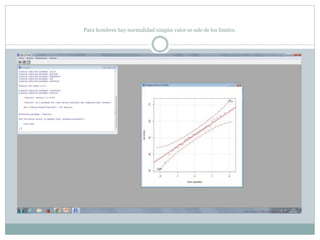 Para hombres hay normalidad ningún valor se sale de los límites.
 