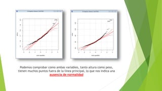 Podemos comprobar como ambas variables, tanto altura como peso,
tienen muchos puntos fuera de la línea principal, lo que nos indica una
ausencia de normalidad
 
