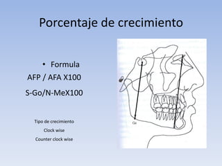 Porcentaje de crecimiento
• Formula
AFP / AFA X100
S-Go/N-MeX100
Tipo de crecimiento
Clock wise
Counter clock wise
 