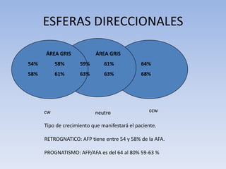 ESFERAS DIRECCIONALES
ÁREA GRIS ÁREA GRIS
54% 58% 59% 61% 64%
58% 61% 63% 63% 68%
ccwneutrocw
Tipo de crecimiento que manifestará el paciente.
RETROGNATICO: AFP tiene entre 54 y 58% de la AFA.
PROGNATISMO: AFP/AFA es del 64 al 80% 59-63 %
 