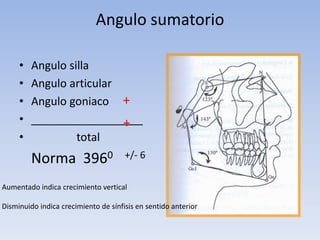 Angulo sumatorio
• Angulo silla
• Angulo articular
• Angulo goniaco
• __________________
• total
Norma 3960 +/- 6
+
+
Aumentado indica crecimiento vertical
Disminuido indica crecimiento de sínfisis en sentido anterior
 