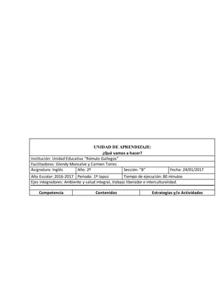 UNIDAD DE APRENDIZAJE:
¿Qué vamos a hacer?
Institución: Unidad Educativa “Rómulo Gallegos”
Facilitadoras: Glendy Monsalve y Carmen Torres
Asignatura: Inglés Año: 2º Sección: “B” Fecha: 24/01/2017
Año Escolar: 2016-2017 Periodo: 1º lapso Tiempo de ejecución: 80 minutos
Ejes integradores: Ambiente y salud integral, trabajo liberador e interculturalidad.
Competencia Contenidos Estrategias y/o Actividades
 