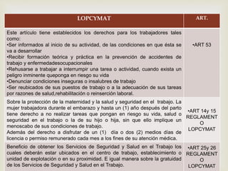 LOPCYMAT ART. 
Este artículo tiene establecidos los derechos para los trabajadores tales 
como: 
•Ser informados al inicio de su actividad, de  
las condiciones en que ésta se 
va a desarrollar 
•Recibir formación teórica y práctica en la prevención de accidentes de 
trabajo y enfermedadesocupacionales 
•Rehusarse a trabajar a interrumpir una tarea o actividad, cuando exista un 
peligro inminente queponga en riesgo su vida 
•Denunciar condiciones inseguras o insalubres de trabajo 
•Ser reubicados de sus puestos de trabajo o a la adecuación de sus tareas 
por razones de salud,rehabilitación o reinserción laboral. 
•ART 53 
Sobre la protección de la maternidad y la salud y seguridad en el trabajo. La 
mujer trabajadora durante el embarazo y hasta un (1) año después del parto 
tiene derecho a no realizar tareas que pongan en riesgo su vida, salud o 
seguridad en el trabajo o la de su hijo o hija, sin que ello implique un 
menoscabo de sus condiciones de trabajo. 
Además del derecho a disfrutar de un (1) día o dos (2) medios días de 
licencia o permiso remunerado cada mes a los fines de su atención médica. 
•ART 14y 15 
REGLAMENT 
O 
LOPCYMAT 
Beneficio de obtener los Servicios de Seguridad y Salud en el Trabajo los 
cuales deberán estar ubicados en el centro de trabajo, establecimiento o 
unidad de explotación o en su proximidad. E igual manera sobre la gratuidad 
de los Servicios de Seguridad y Salud en el Trabajo. 
•ART 25y 26 
REGLAMENT 
O 
LOPCYMAT 
 